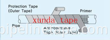 Tape Tenun Serat Polypropylene dengan Bitumen Adhesive T500